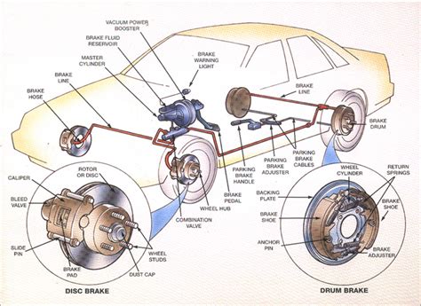 whats the brake junction box called|brake system parts diagram.